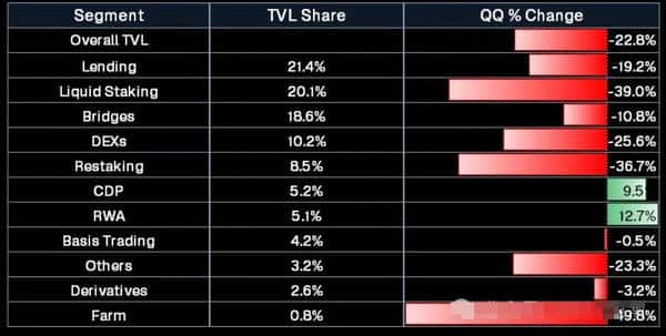 机构重仓！五大山寨币黄金赛道，下一个财富密码揭晓！