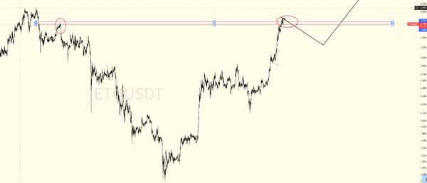 比特币7.22：稳中求胜，今日操作指南！