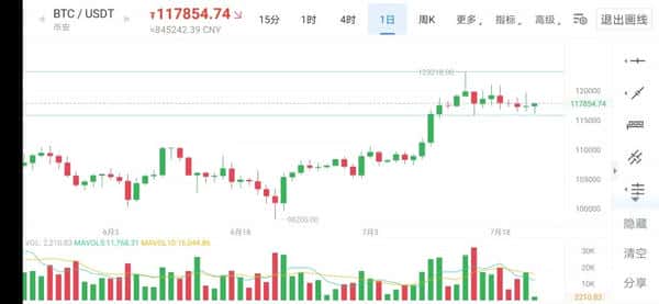 比特币12万震荡，山寨币牛市机会来临？