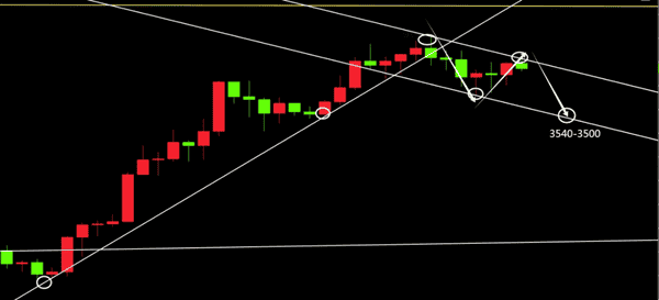 7.23以太坊突破单边上涨，短期大跌风险骤增，比特币能否撑住市场？