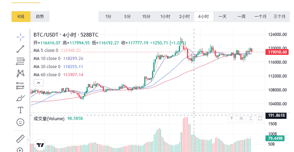 7月22日币圈比特币以太坊合约短线技术全解析，牛熊市场必看！新手韭菜速来抱团！