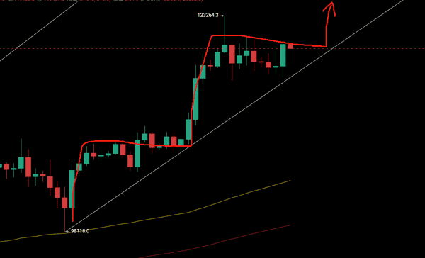 7月22日比特币阶梯蓄力冲击新高，以太坊震荡蓄势待发！