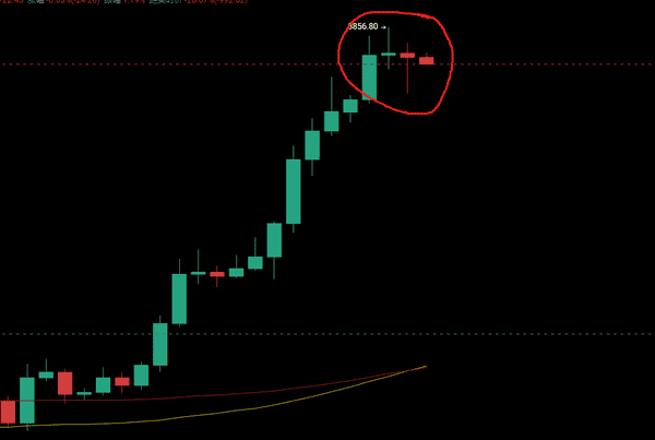 7月22日比特币阶梯蓄力冲击新高，以太坊震荡蓄势待发！