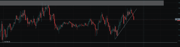狗狗币冲刺0.3美元，以太坊瞄准4000美金，比特币震荡收官，多头最后狂欢即将来临！
