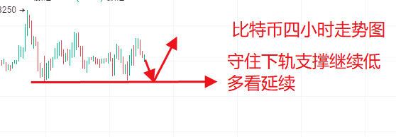 比特币以太坊震荡待变：多空博弈白热化，突破口在哪里？