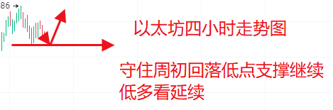 比特币以太坊震荡待变：多空博弈白热化，突破口在哪里？