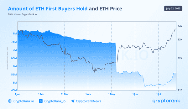 山寨币牛市前奏？ETH、BTC上涨逻辑揭秘，下一个暴富机会在哪里？
