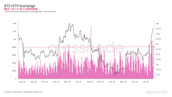 山寨币牛市前奏？ETH、BTC上涨逻辑揭秘，下一个暴富机会在哪里？