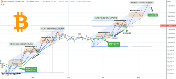 山寨币牛市前奏？ETH、BTC上涨逻辑揭秘，下一个暴富机会在哪里？