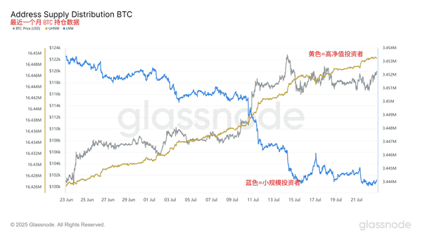 山寨币牛市前奏？ETH、BTC上涨逻辑揭秘，下一个暴富机会在哪里？