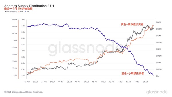 山寨币牛市前奏？ETH、BTC上涨逻辑揭秘，下一个暴富机会在哪里？