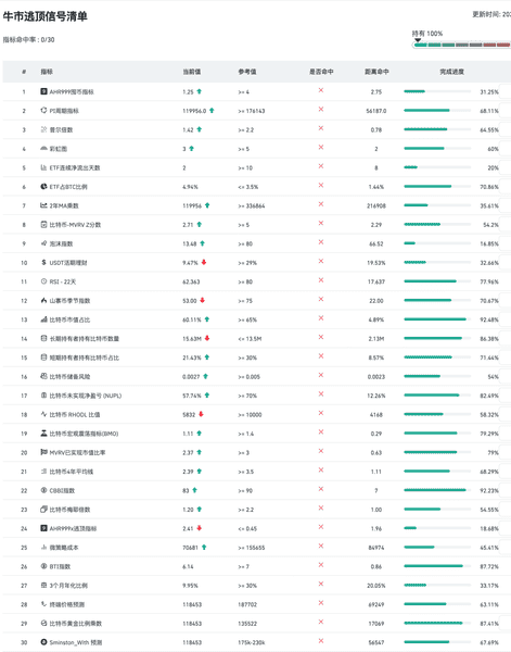 比特币ETF惊现6794万美元净流出！是何信号？
