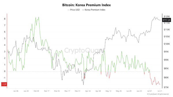 散户看空潮起！比特币流动性告急，现货ETF是救星还是“拦路虎”？