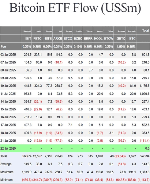 散户看空潮起！比特币流动性告急，现货ETF是救星还是“拦路虎”？