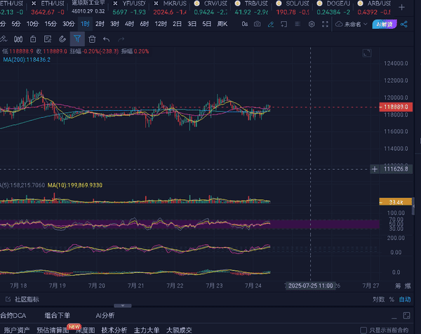 7.24比特币：上涨才是硬道理！今日行情独家解读