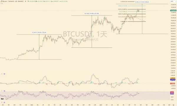 比特币深夜行情：深度解析与盈利机会