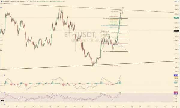 比特币深夜行情：深度解析与盈利机会