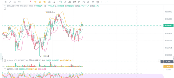 XRP冲刺6美元，比特币剑指12万，以太坊3600点攻防战