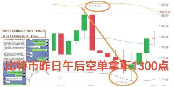 比特币震荡蓄势：高抛低吸，静待多头爆发！