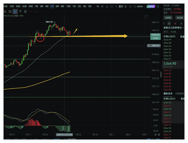 比特币以太坊震荡：深度解读与布局策略