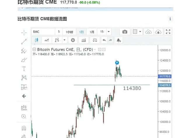 比特币2浪回调：113500筑底成功，三浪上涨即将爆发！
