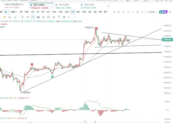 比特币2浪回调：113500筑底成功，三浪上涨即将爆发！