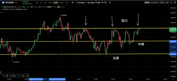 巨鲸狂抛比特币暴跌!山寨币抄底机会?RWA会是下一个财富密码吗?