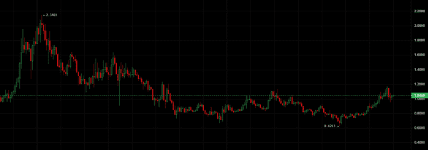 巨鲸狂抛比特币暴跌!山寨币抄底机会?RWA会是下一个财富密码吗?