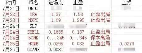 巨鲸狂抛比特币暴跌!山寨币抄底机会?RWA会是下一个财富密码吗?