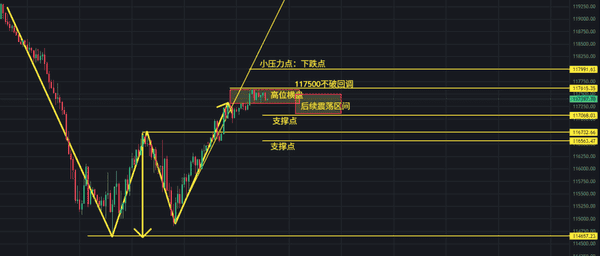 BTC、ETH高位决战：117500与3700，加密双雄谁能突破？