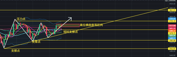 BTC、ETH高位决战：117500与3700，加密双雄谁能突破？