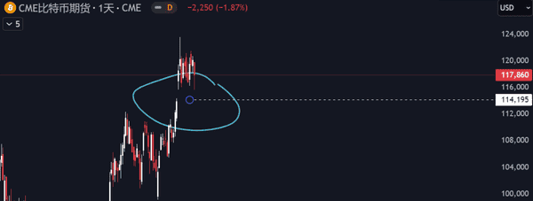 以太坊风暴将至：巨鲸砸盘，关税利空，币圈巨震在即！