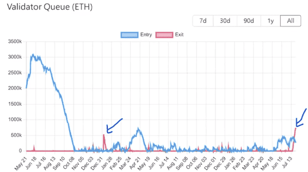 以太坊风暴将至：巨鲸砸盘，关税利空，币圈巨震在即！