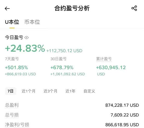币圈最“笨”赚钱法:我用3招,1万狂赚20万,普通人也能复制!