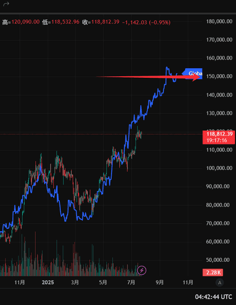 惊爆！他竟敢梭哈比特币，背后有何玄机？