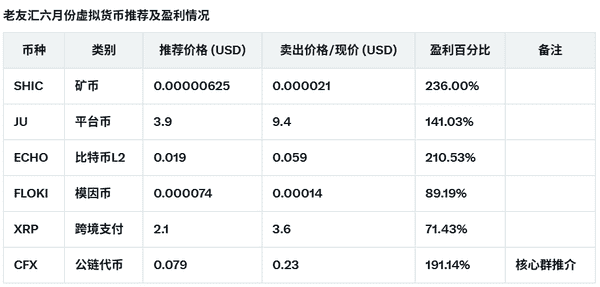 新手必看:3分钟玩转区块链钱包!