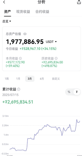 合约新手：想赚钱？先学会不亏！