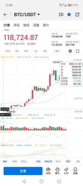 必看！币圈牛市顶部终极预测：比特币18.6万，以太坊8800，SUI剑指36美元！