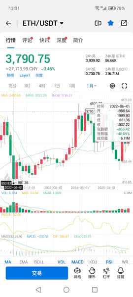 必看！币圈牛市顶部终极预测：比特币18.6万，以太坊8800，SUI剑指36美元！