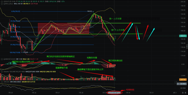 华尔街惊爆！以太坊ETH隐藏价值6万美元，现价3800，百倍暴涨倒计时！