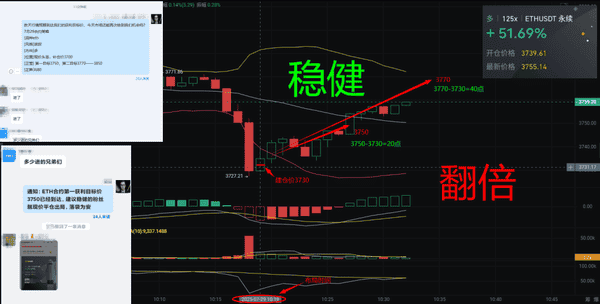 华尔街惊爆！以太坊ETH隐藏价值6万美元，现价3800，百倍暴涨倒计时！