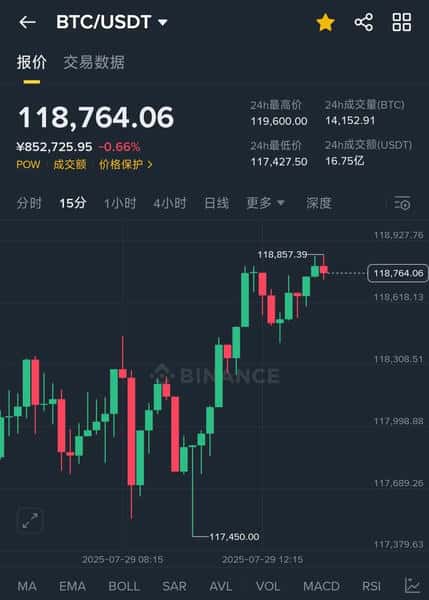 美联储降息板上钉钉！币圈牛市狂飙在即！