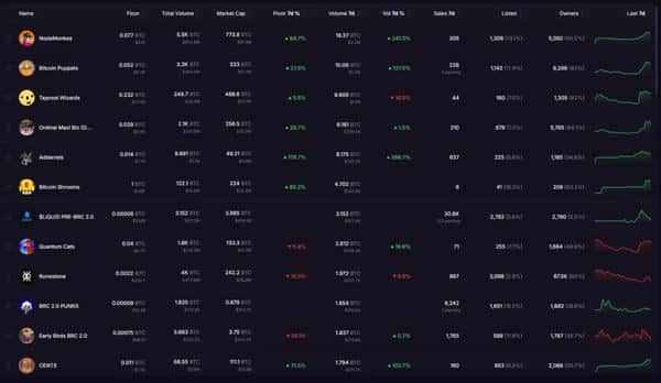 比特币生态彻底引爆！这4大财富机遇，你绝不能错过！
