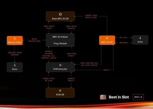 比特币生态彻底引爆！这4大财富机遇，你绝不能错过！