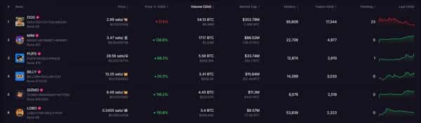 比特币生态彻底引爆！这4大财富机遇，你绝不能错过！