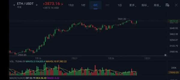 以太坊狂飙,山寨币却集体跳水?币圈怪象背后的真相!