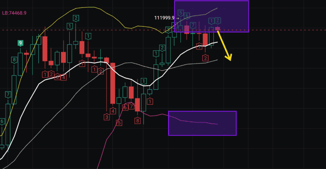 7月市场变盘预警：空头或将主导行情！