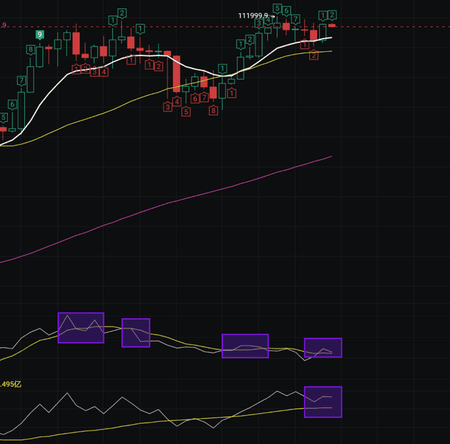 7月市场变盘预警：空头或将主导行情！
