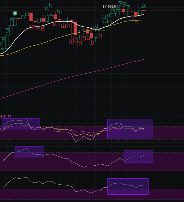 7月市场变盘预警：空头或将主导行情！