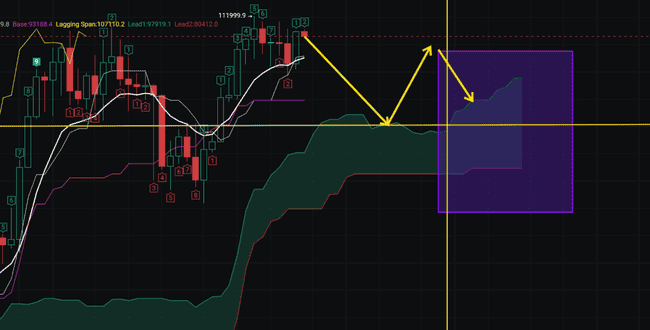 7月市场变盘预警：空头或将主导行情！